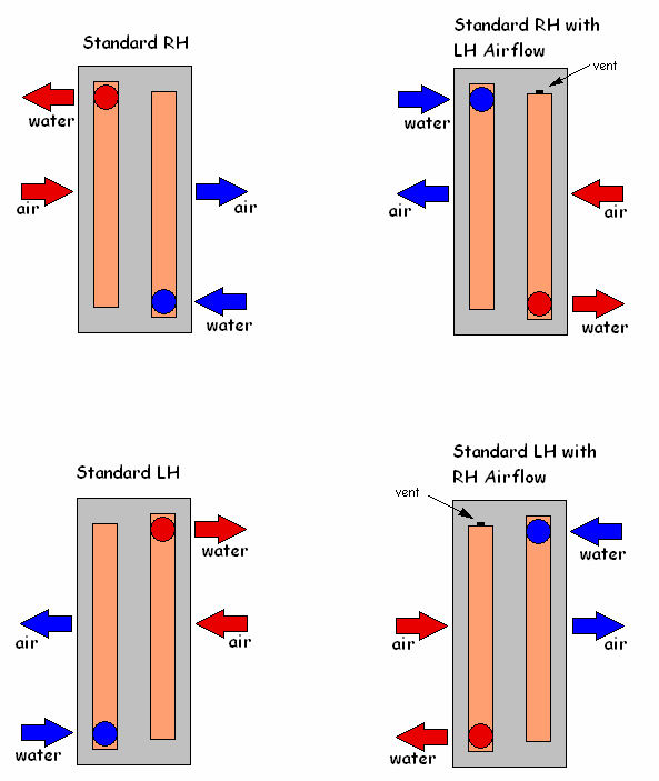 How-to-change-the-hand-of-a-water-coil-diagram